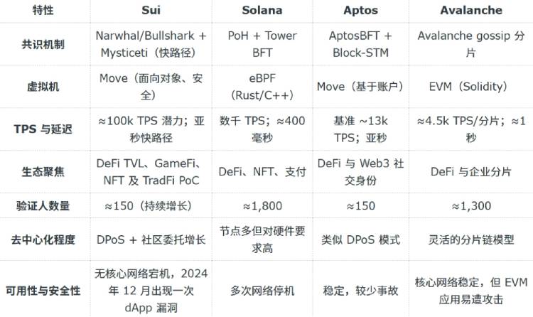 SUI区块链是什么?SUI代币经济与市场表现完全解析