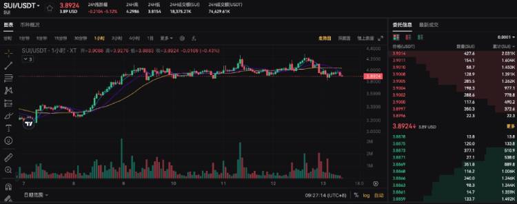 SUI区块链是什么?SUI代币经济与市场表现完全解析