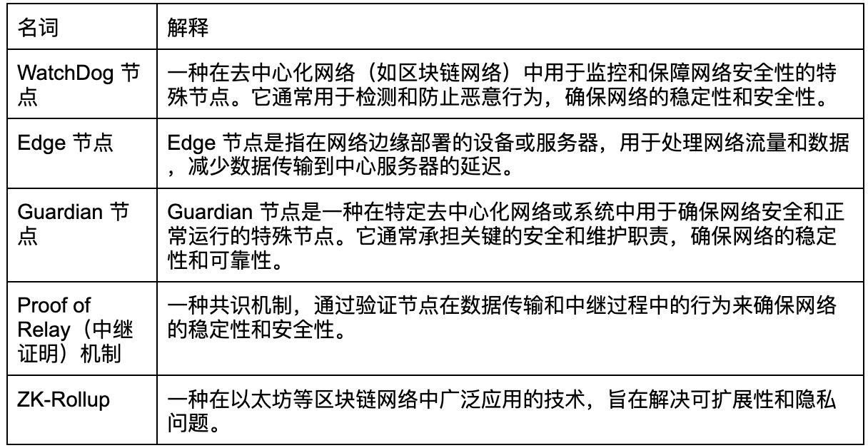 什么是Sending Network？项目背景、融资情况、技术亮点介绍