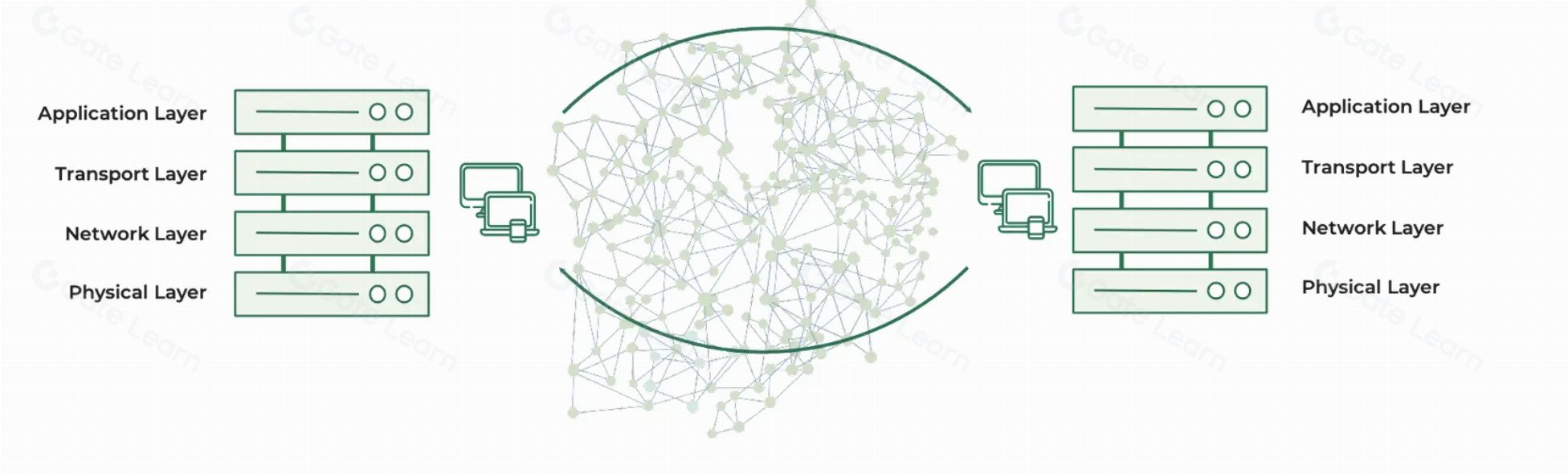 什么是Sending Network？项目背景、融资情况、技术亮点介绍