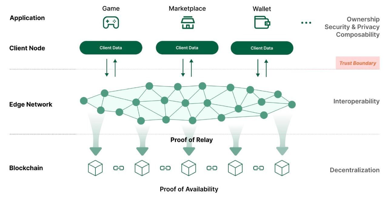 什么是Sending Network？项目背景、融资情况、技术亮点介绍