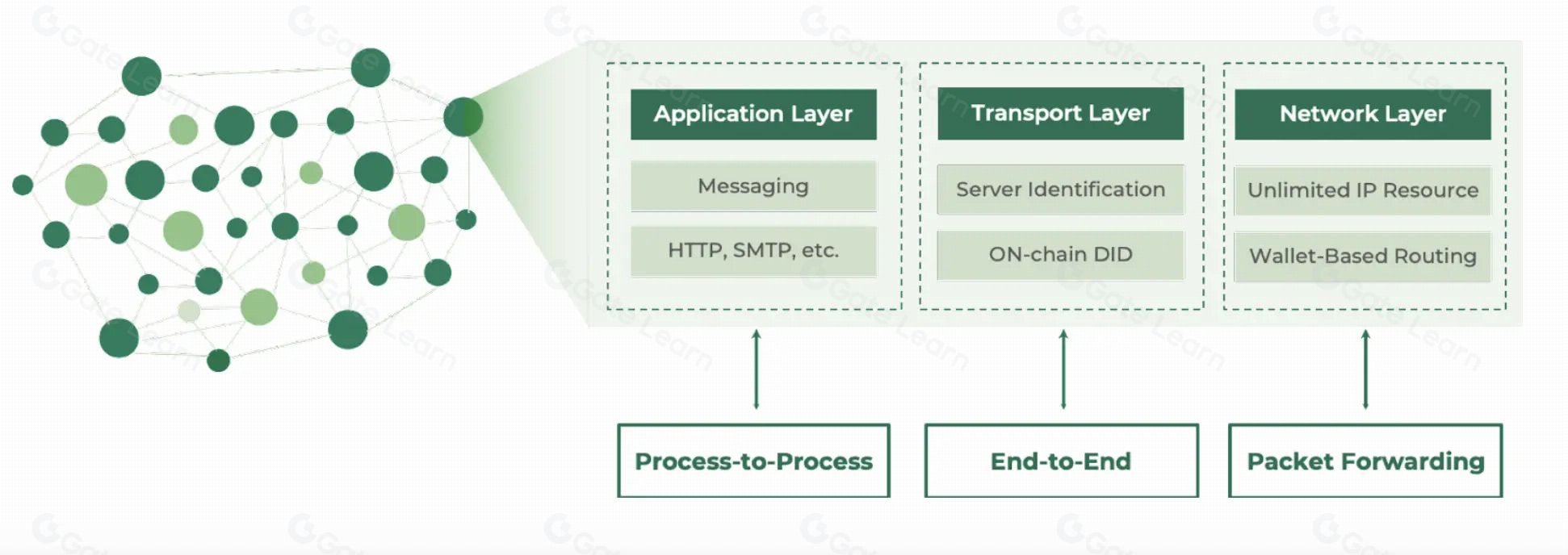 什么是Sending Network？项目背景、融资情况、技术亮点介绍
