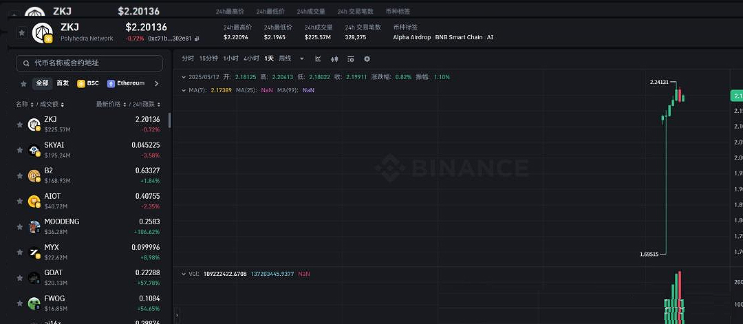 币安Alpha还有哪些