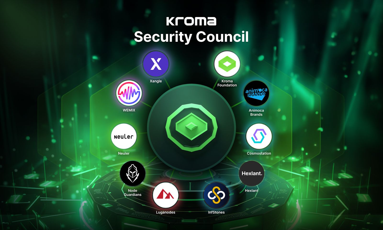 什么是Kroma(KRO)币？值得投资吗？未来价格能涨到多少？