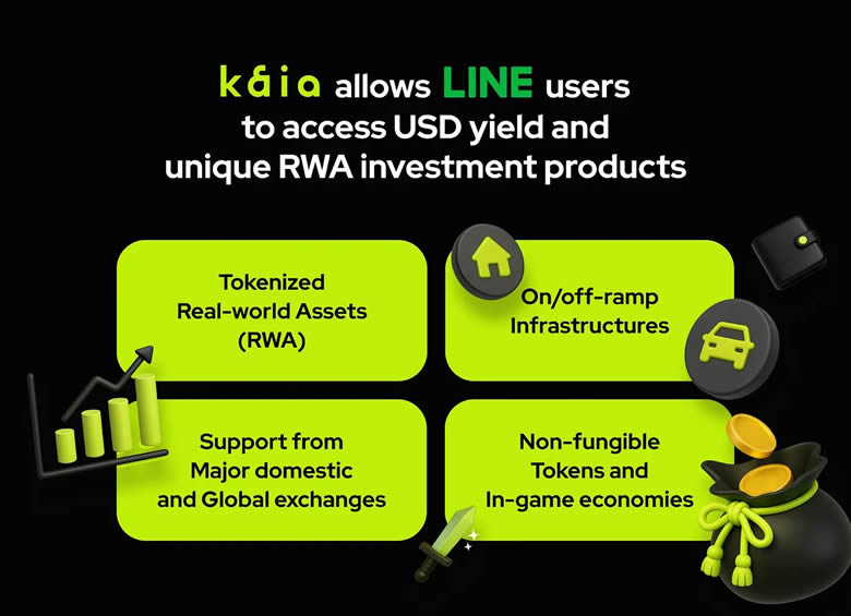 什么是Kaia链？详解USD在Kaia上的重要性