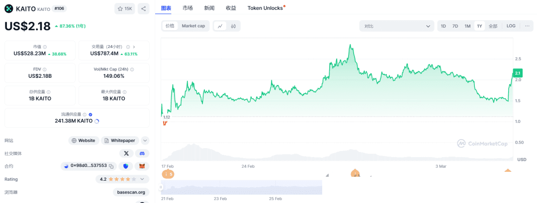 KAITO币是什么？KAITO币价值分析、代币经济、融资、价格预测介绍