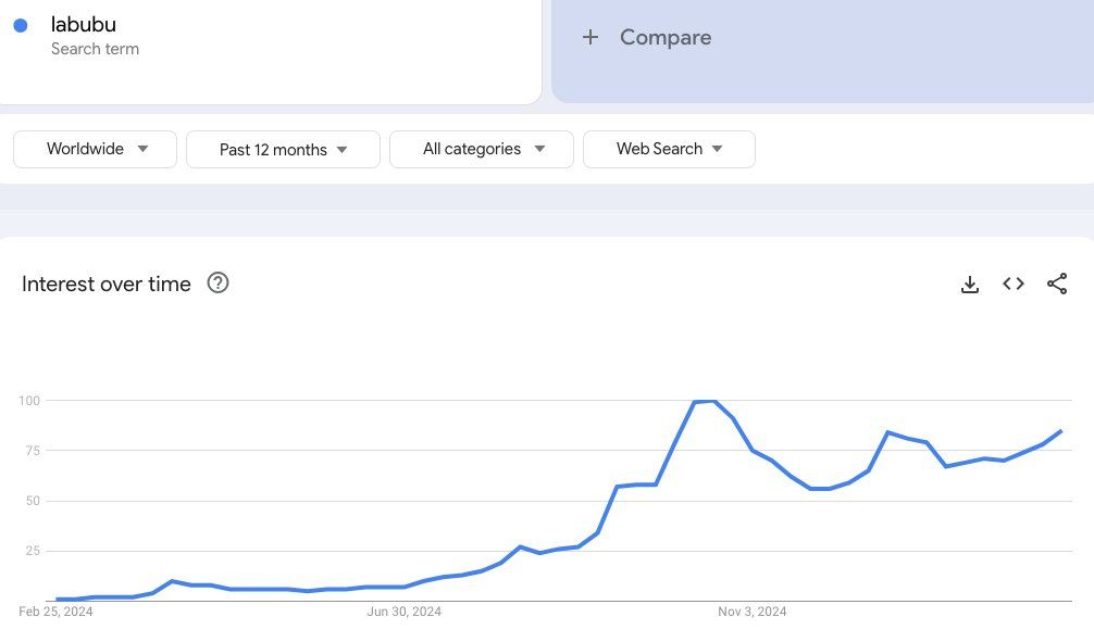KAITO币是什么？KAITO币价值分析、代币经济、融资、价格预测介绍