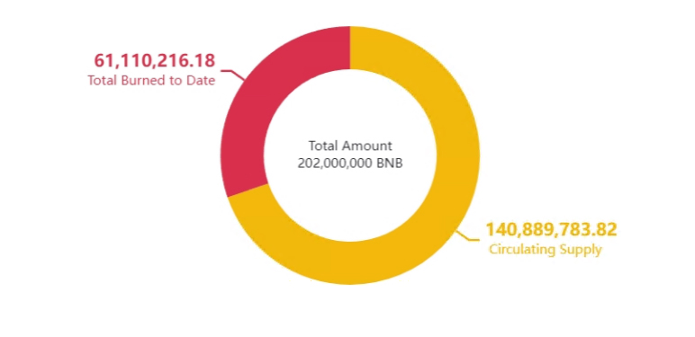 BNB（币安币）是什么？ 2025 最强平台币攻略:玩法、收益、风险一次讲透!