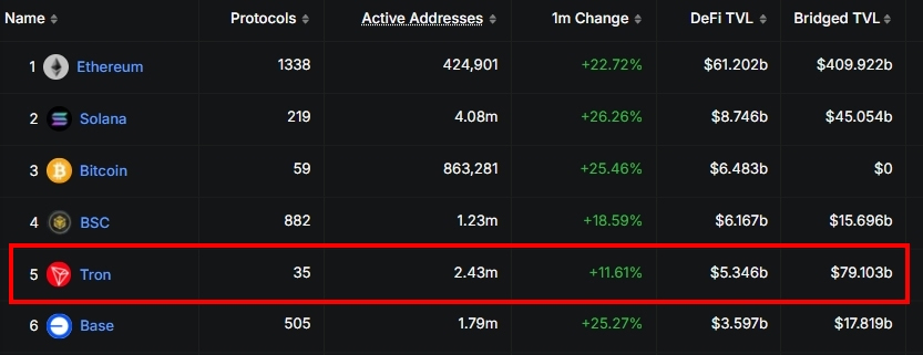 TRX 币全解析:创办人孙宇晨与Tron 链的未来潜力（2025 年）