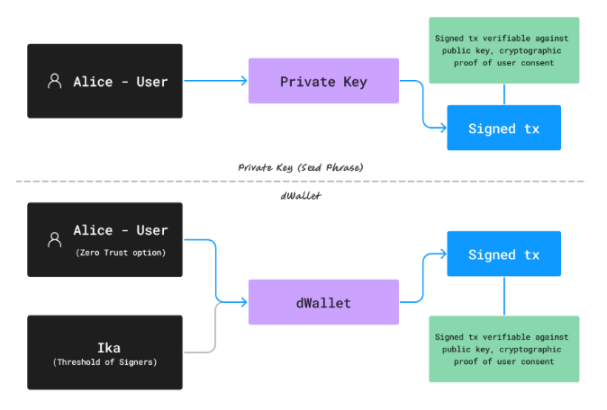 Sui生态最火热的IKA币是什么？是何原理,如何参与IKA币空投？