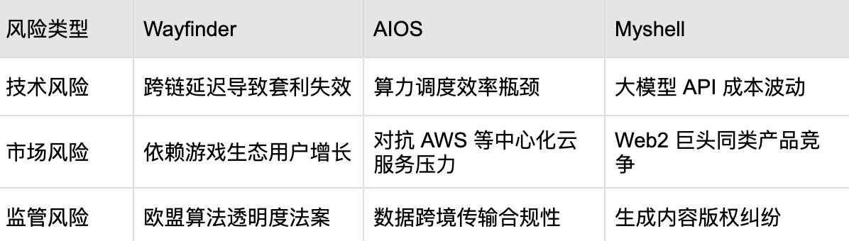 什么是Wayfinder(PROMPT)币？未来潜力如何？价格能涨到多少？