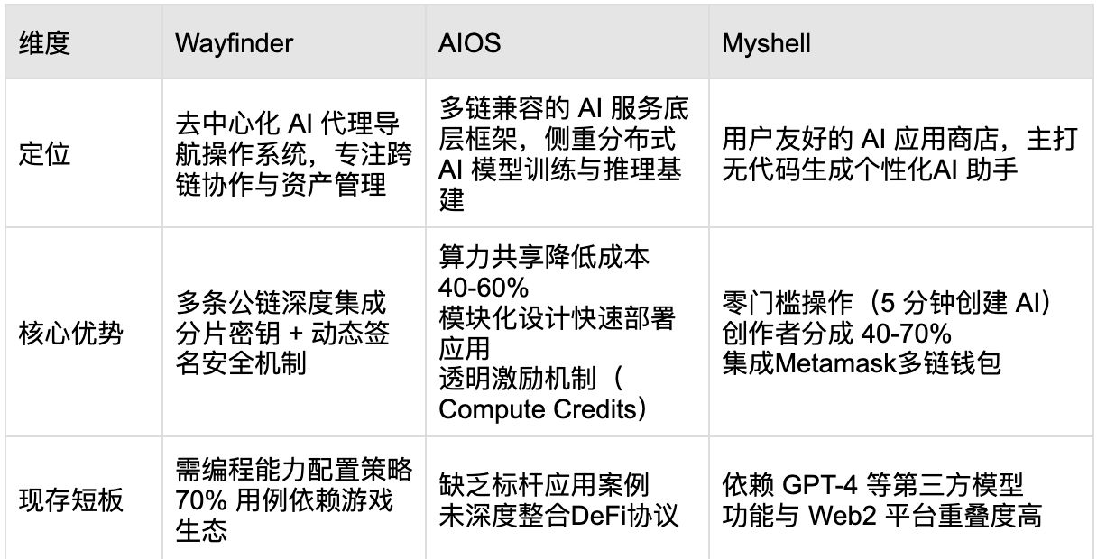 什么是Wayfinder(PROMPT)币？未来潜力如何？价格能涨到多少？
