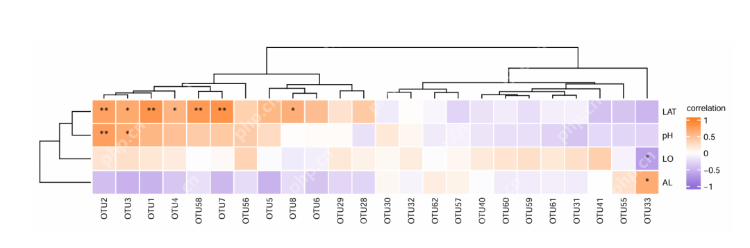 Claude vs DeepSeek：相关性分析与“星号”标记热图的高效绘制