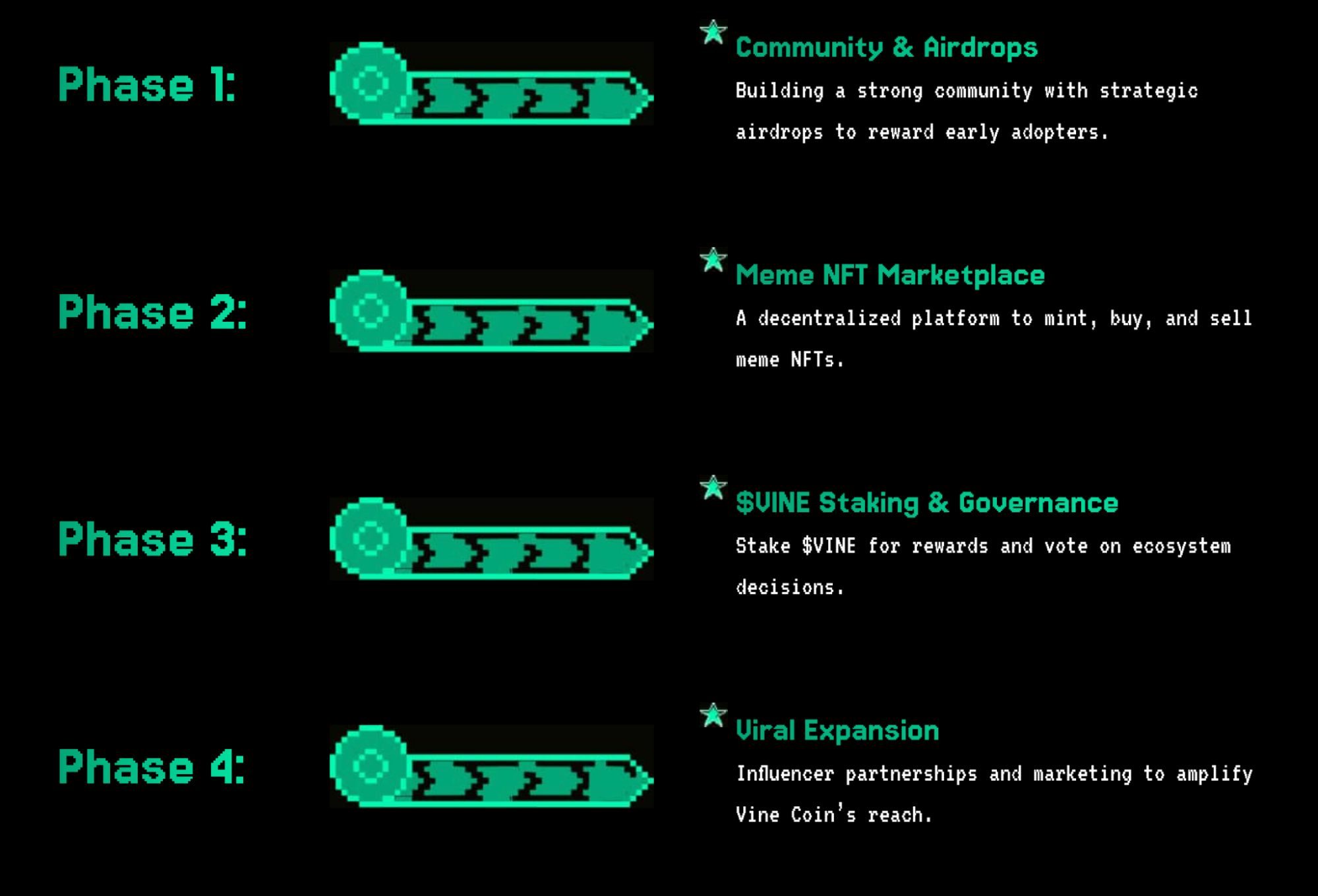 什么是Vine Coin(VINE)币？值得投资吗？VINE代币经济、未来前景介绍