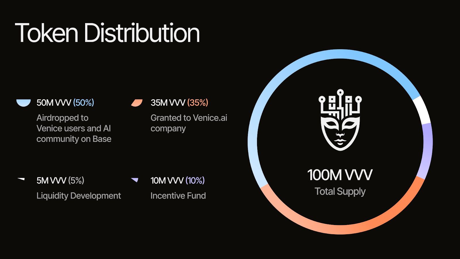 什么是Venice AI？VVV币是什么？代币经济、功能、特点、未来发展介绍
