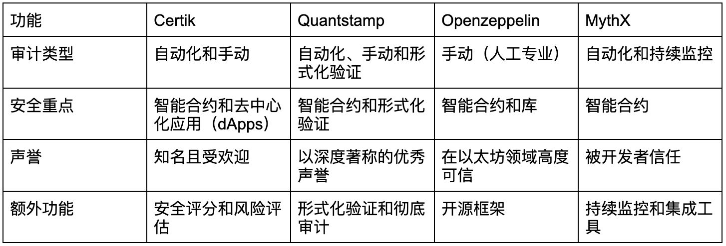 什么是Certik(CTK)币？CTK代币经济学、背景、特点、产品介绍