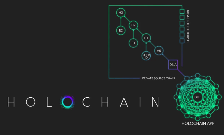 hot币的应用场景