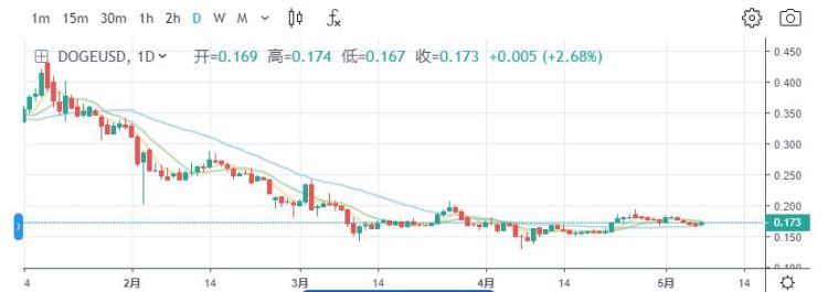 迷因币（meme币）是什么？Meme coin怎么交易？市值领先Meme代币排行2025