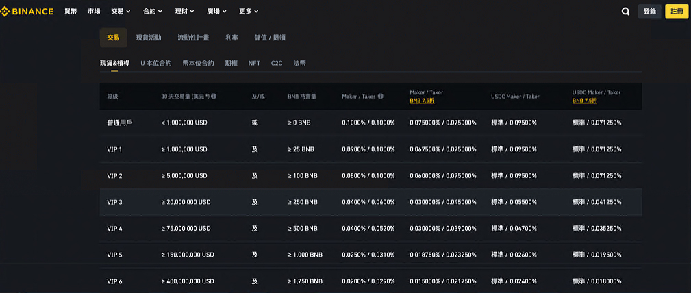 BNB 是什么？币安平台币详细科普以及买卖教学