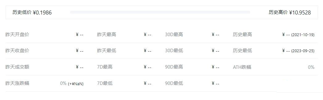 WGC币多少钱一个？WGC币历史价格一览