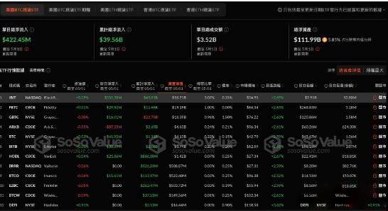 什么是比特币ETF?如何查询比特币ETF流入流出数据
