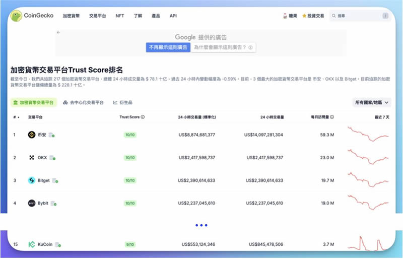 KuCoin交易所是什么？KuCoin新手开户注册教学、安全性分析