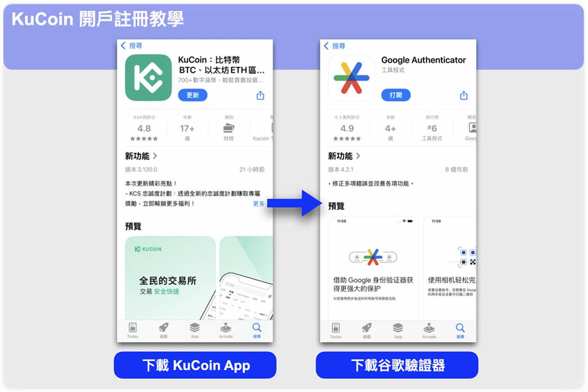 KuCoin交易所是什么？KuCoin新手开户注册教学、安全性分析