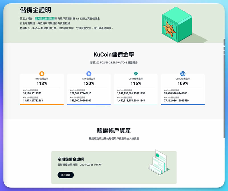 KuCoin交易所是什么？KuCoin新手开户注册教学、安全性分析