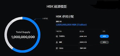 HSK币是什么？Hashkey交易所注册开户图文教学