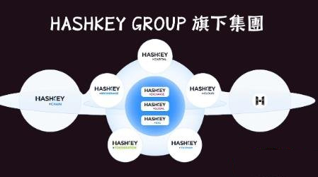 HSK币是什么？Hashkey交易所注册开户图文教学