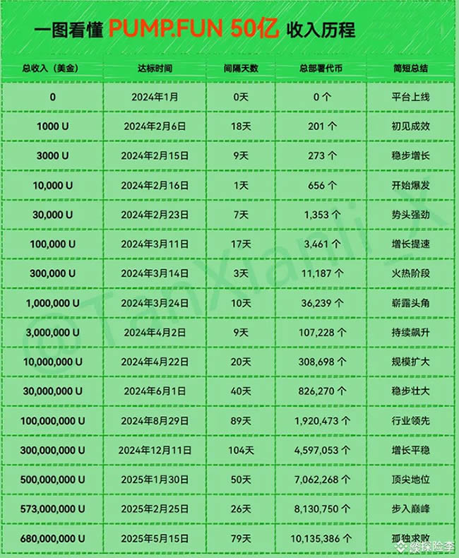 2025年值得关注的前五大Pumpfun模因币