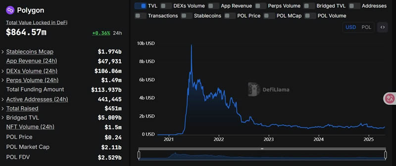 Polygon(POL)币是什么？从MATIC到POL的转型与应用全攻略
