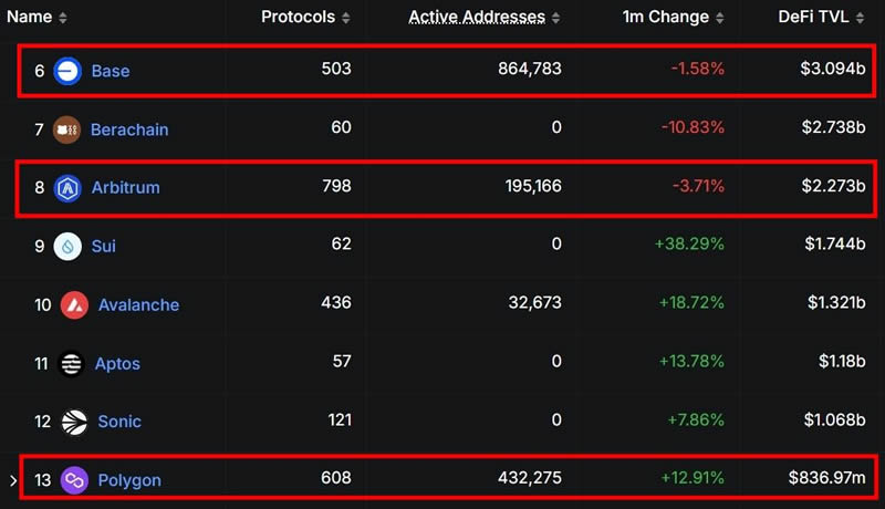 Polygon(POL)币是什么？从MATIC到POL的转型与应用全攻略