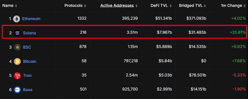 SOL币是什么？SOL币价格走势、潜在利好与风险全面解析