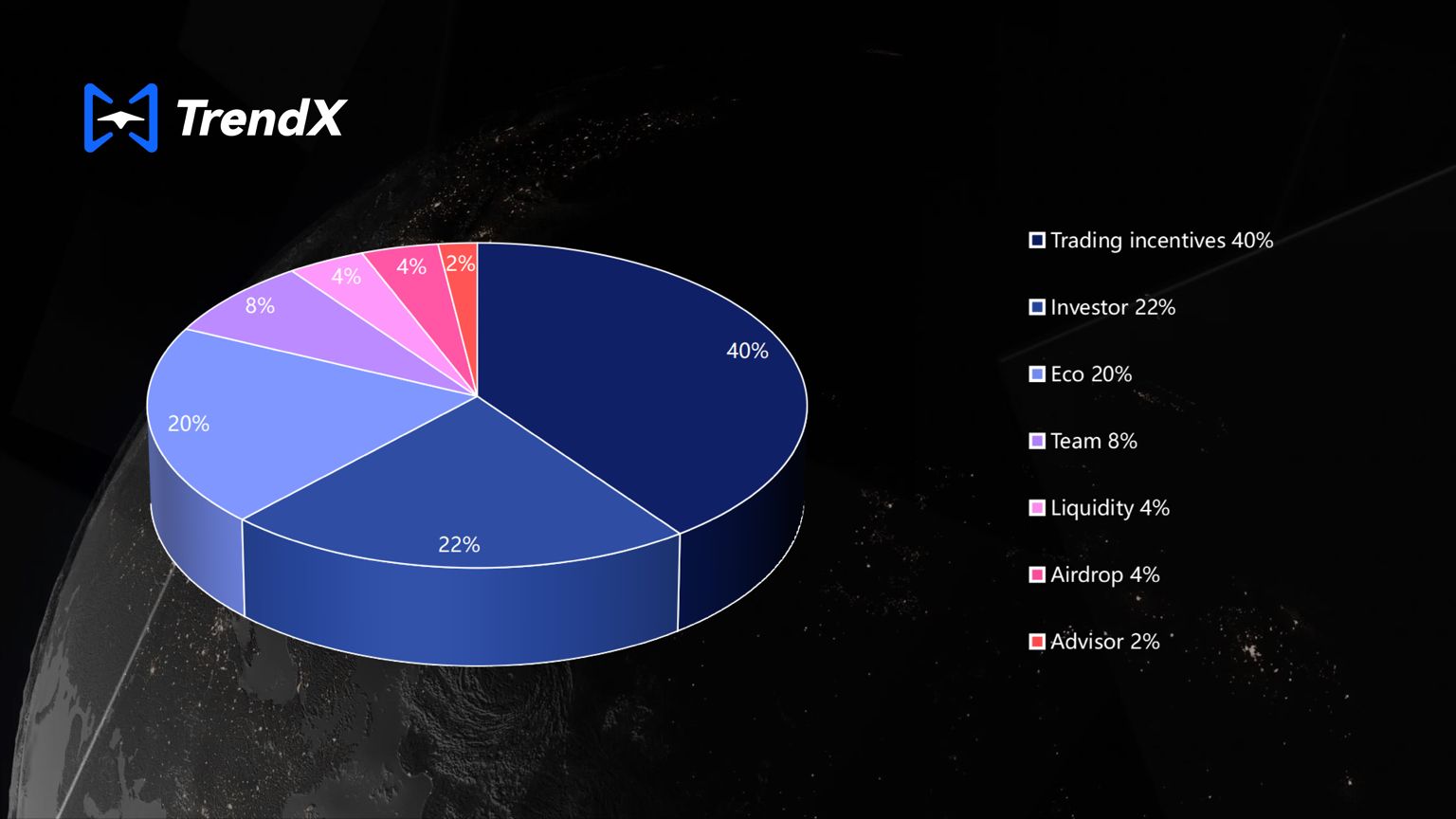 什么是TrendX？值得投资吗？未来前景如何？TTA币和XTTA币解读