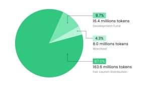 ALPACA币是什么？下架币安后币价飙涨,$ALPACA未来前景如何？