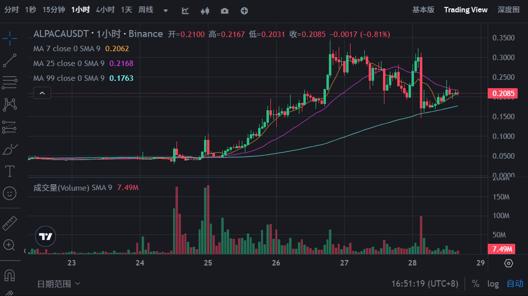 羊驼币传奇:利空竟成致富捷径？