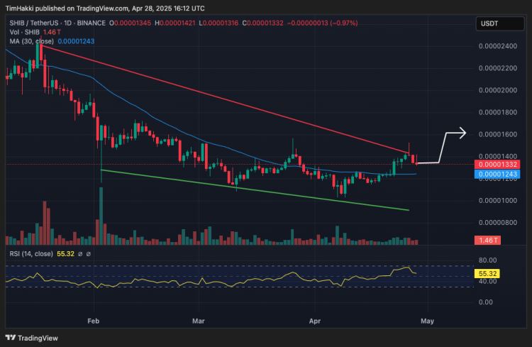 从 $0.001 到 $1？三大不容忽视的迷因币
