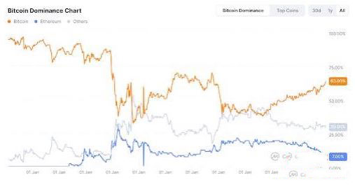 为什么加密货币在4月下跌？熊市原因及影响分析
