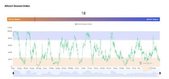 为什么加密货币在4月下跌？熊市原因及影响分析
