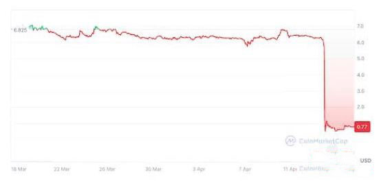 为什么加密货币在4月下跌？熊市原因及影响分析