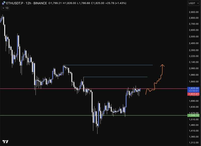 以太坊(ETH)价格接下来将突破2000美元的多个原因分析
