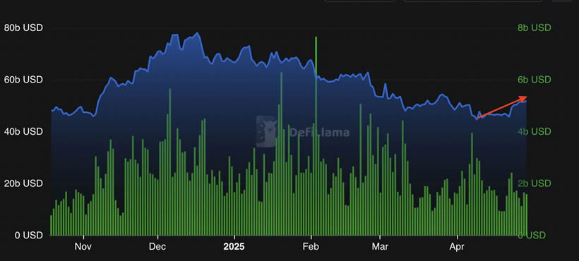 以太坊(ETH)价格接下来将突破2000美元的多个原因分析