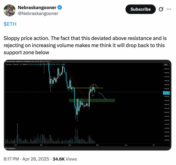 以太坊(ETH)价格接下来将突破2000美元的多个原因分析