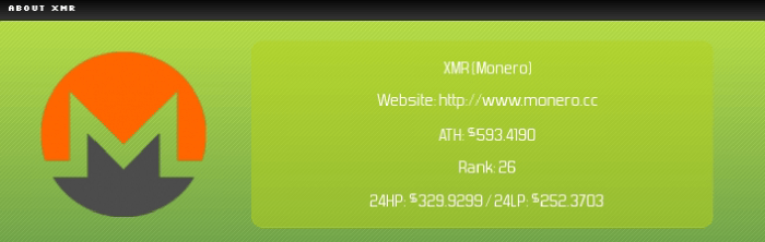 门罗币XMR是什么?适合投资吗?XMR币发展现状和未来分析