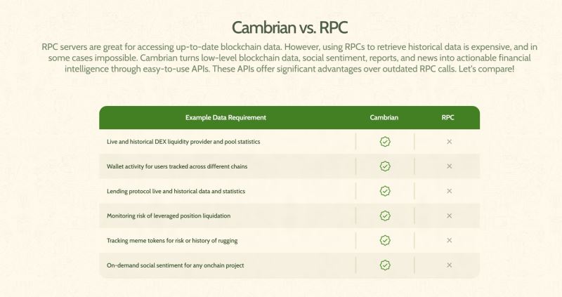 Cambrian Network是什么？背景/融资/核心技术/未来前景介绍