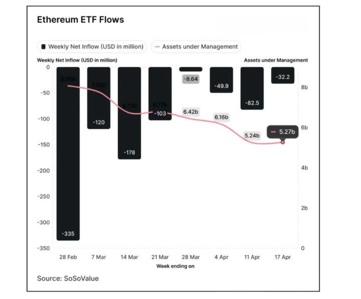 山寨币ETF能避免以太坊的命运吗？山寨币ETF具体分析