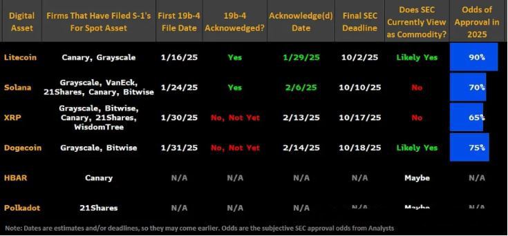 山寨币ETF能避免以太坊的命运吗？山寨币ETF具体分析