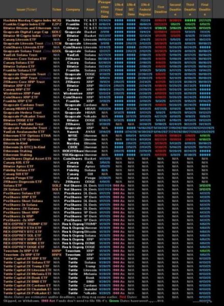山寨币ETF能避免以太坊的命运吗？山寨币ETF具体分析
