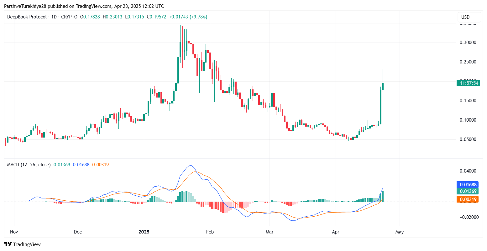 2025-2030年DEEP币价格预测:2025年它会突破10美元吗？